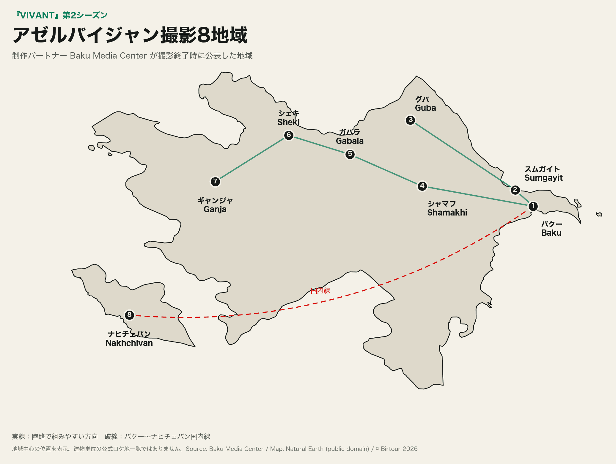 VIVANT第2シーズンが撮影されたアゼルバイジャン8地域を示す地図